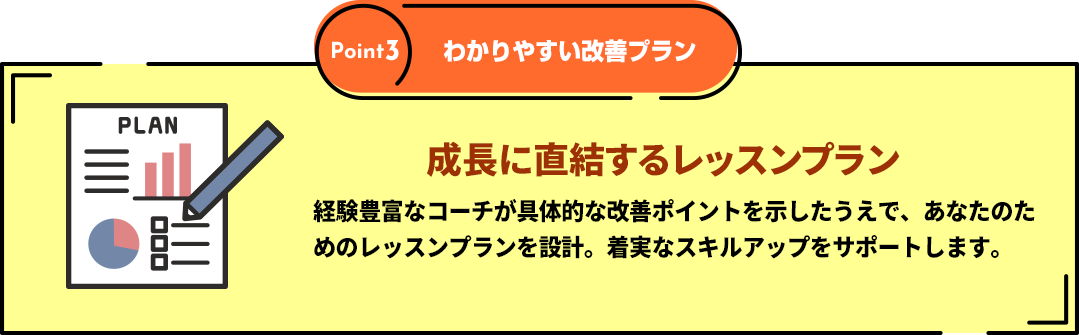 Point３「わかりやすい改善プラン」成長に直結するレッスンプラン　経験豊富なコーチが具体的な改善ポイントを示したうえで、あなたのためのレッスンプランを設計。着実なスキルアップをサポートします。